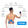 Digital Multifunctional Massager | Model BLD-610 |